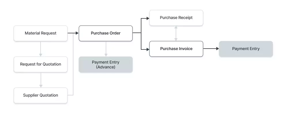 20240923073057_pe-purchase.webp